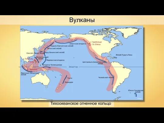 Тихоокеанское огненное кольцо Gringer Вулканы