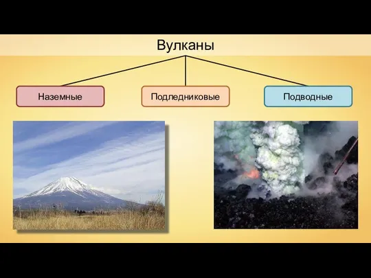 Вулканы Наземные Подледниковые Подводные