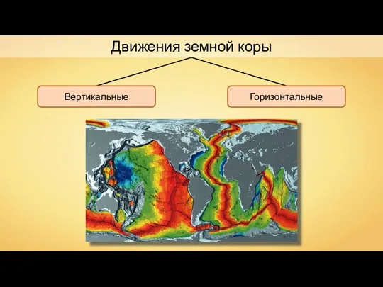 Движения земной коры Вертикальные Горизонтальные