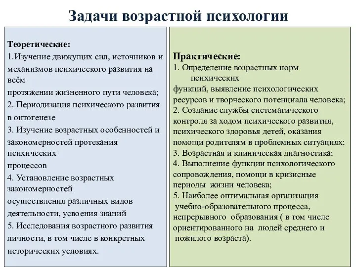 Задачи возрастной психологии Теоретические: 1.Изучение движущих сил, источников и механизмов психического развития