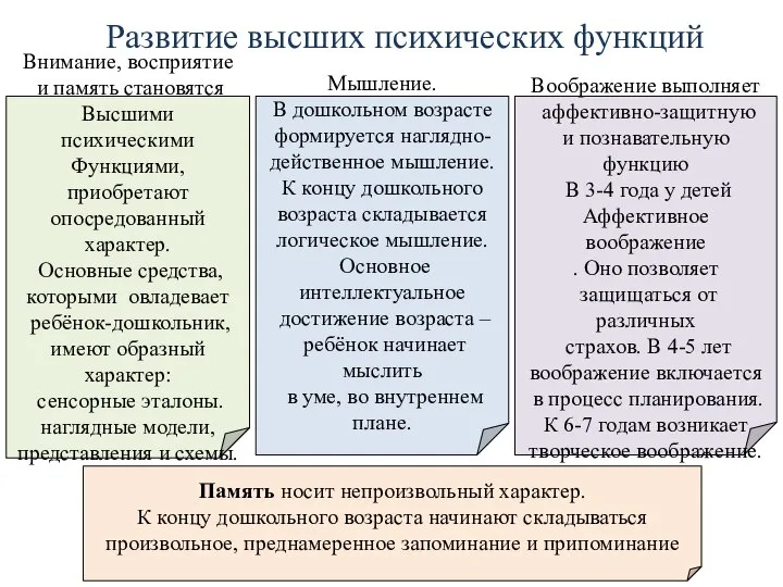 Память носит непроизвольный характер. К концу дошкольного возраста начинают складываться произвольное, преднамеренное