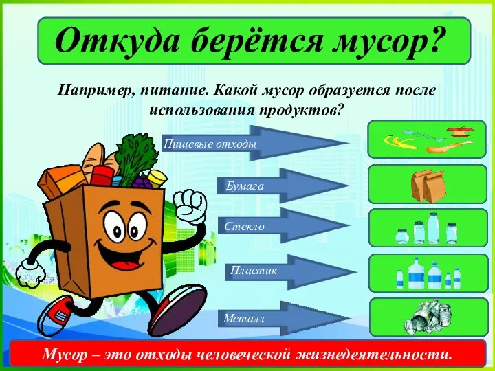 Откуда берётся мусор? Например, питание. Какой мусор образуется после использования продуктов? Пластик