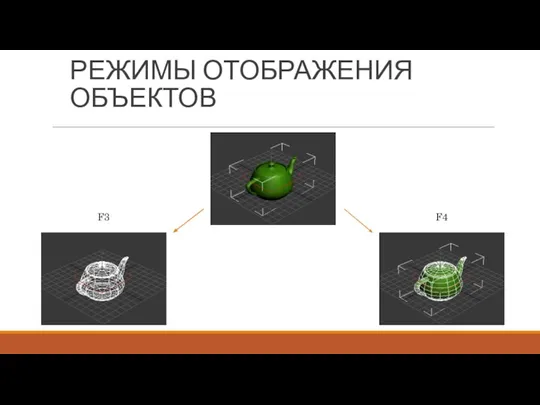 РЕЖИМЫ ОТОБРАЖЕНИЯ ОБЪЕКТОВ F3 F4