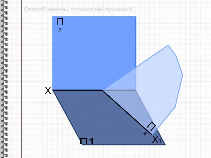 3. Способ замены плоскостей проекций X П2 П1 Х1 П4
