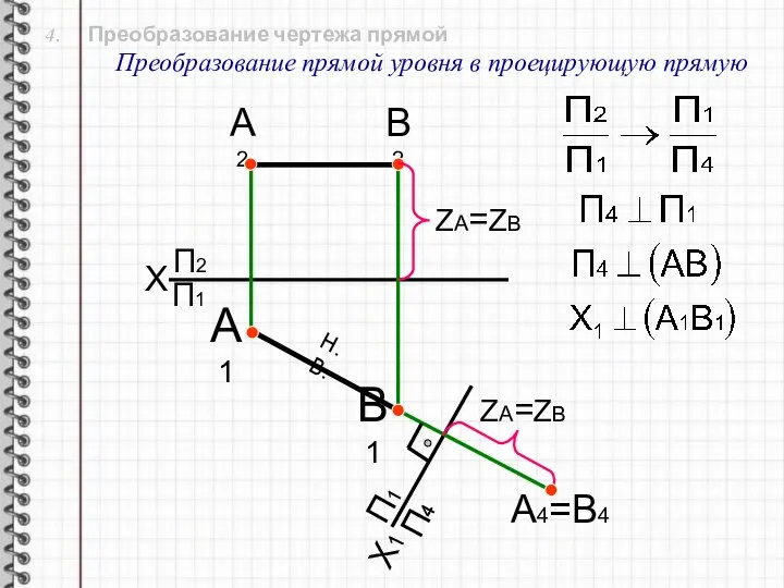 4. Преобразование чертежа прямой Преобразование прямой уровня в проецирующую прямую X П2