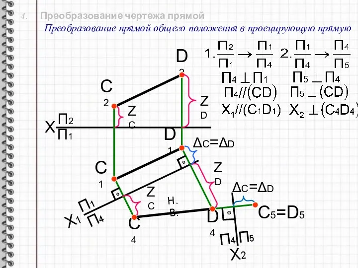 4. Преобразование чертежа прямой Преобразование прямой общего положения в проецирующую прямую X