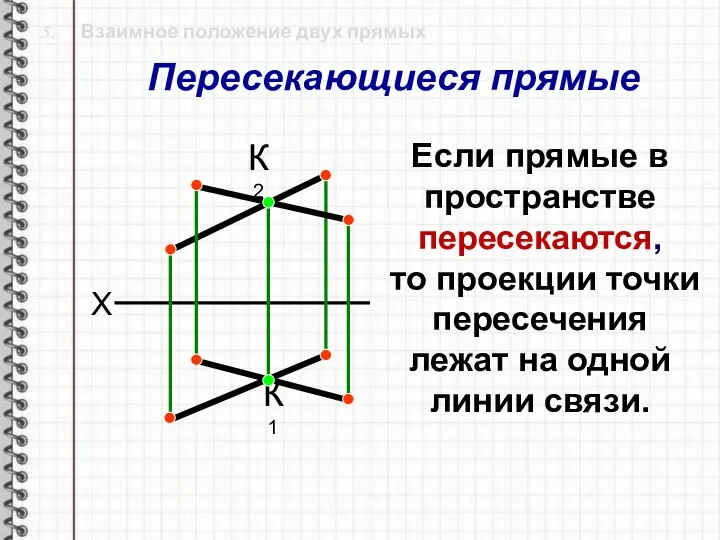5. Взаимное положение двух прямых К1 К2 X Если прямые в пространстве