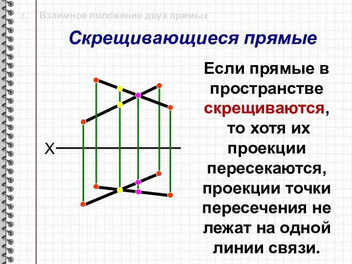 5. Взаимное положение двух прямых X Если прямые в пространстве скрещиваются, то