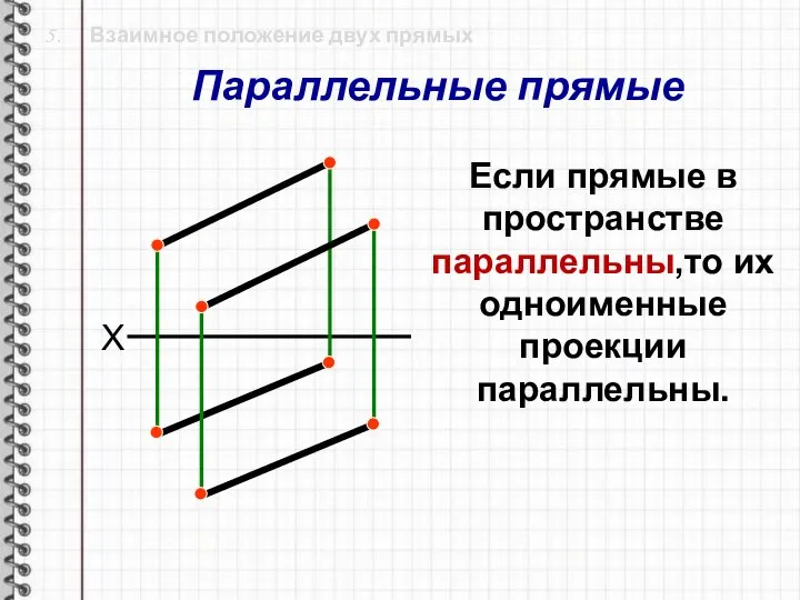 5. Взаимное положение двух прямых X Если прямые в пространстве параллельны,то их