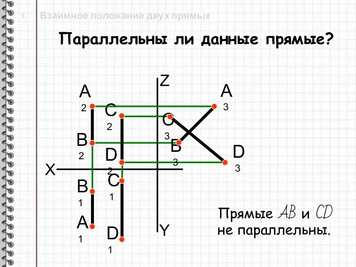 5. Взаимное положение двух прямых X Параллельны ли данные прямые? Z Y