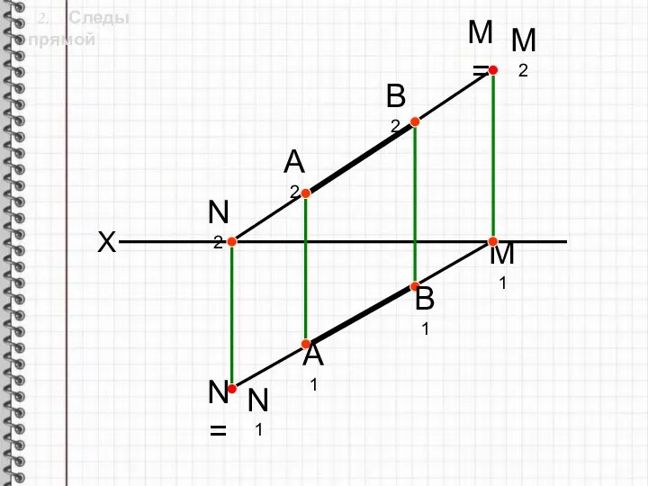 2. Следы прямой А1 В1 А2 N= N1 N2 M2 M1 B2 X M=