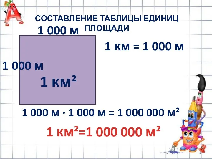 СОСТАВЛЕНИЕ ТАБЛИЦЫ ЕДИНИЦ ПЛОЩАДИ 1 км² 1 000 м 1 000 м