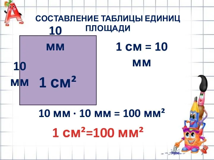 СОСТАВЛЕНИЕ ТАБЛИЦЫ ЕДИНИЦ ПЛОЩАДИ 1 см² 10 мм 10 мм 1 см