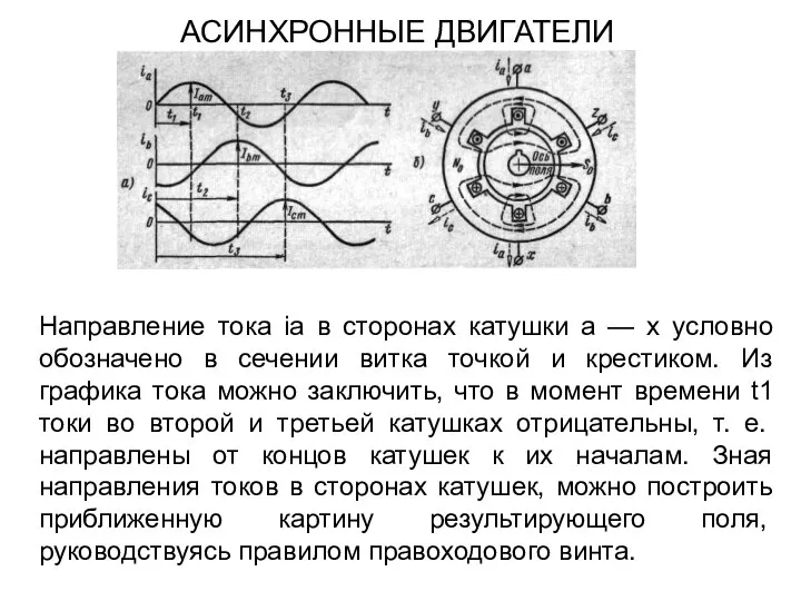 Направление тока ia в сторонах катушки а — х условно обозначено в