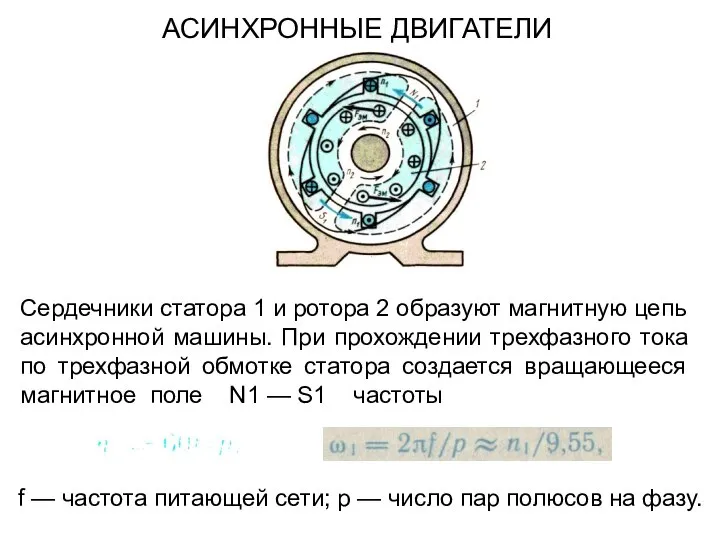 Сердечники статора 1 и ротора 2 образуют магнитную цепь асинхронной машины. При