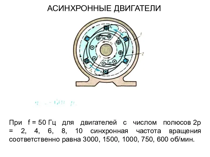 При f = 50 Гц для двигателей с числом полюсов 2р =