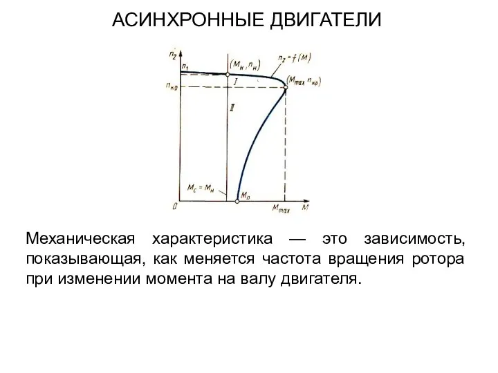 Механическая характеристика — это зависимость, показывающая, как меняется частота вращения ротора при