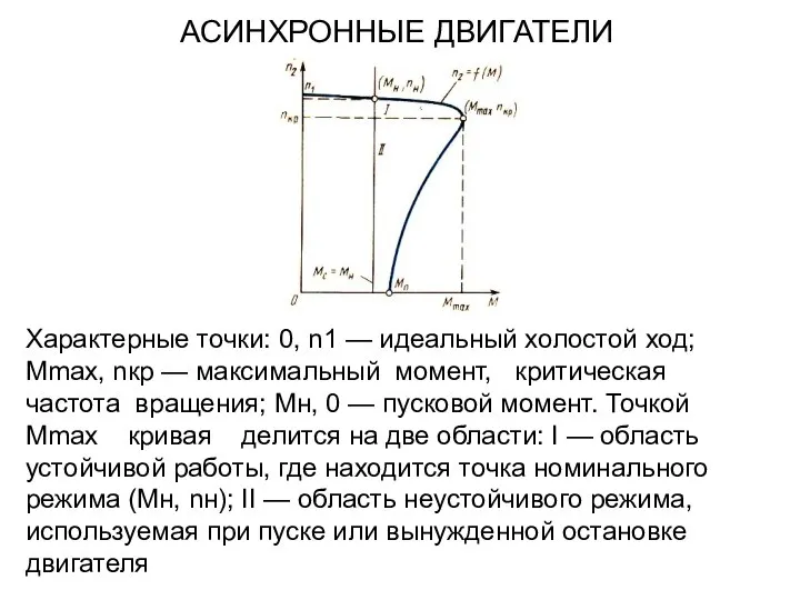 Характерные точки: 0, n1 — идеальный холостой ход; Mmах, nкр — максимальный