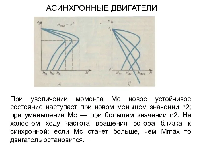 При увеличении момента Мс новое устойчивое состояние наступает при новом меньшем значении