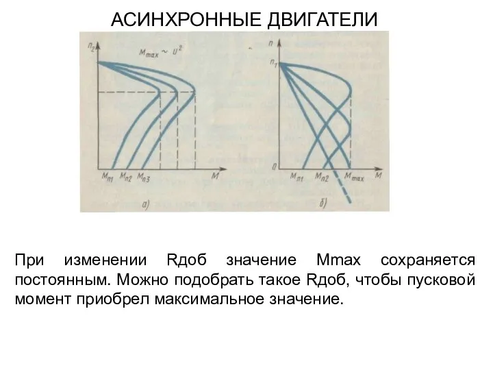 При изменении Rдоб значение Mmax сохраняется постоянным. Можно подобрать такое Rдоб, чтобы