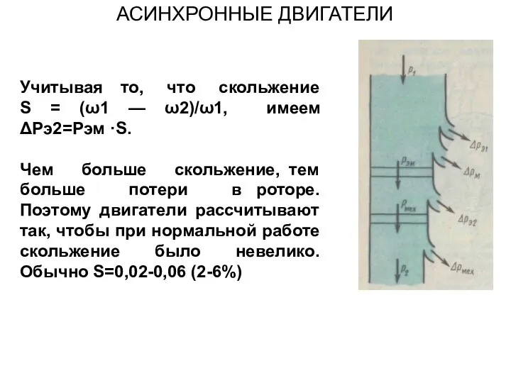 Учитывая то, что скольжение S = (ω1 — ω2)/ω1, имеем ΔРэ2=Рэм ·S.