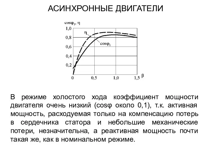 В режиме холостого хода коэффициент мощности двигателя очень низкий (cosφ около 0,1),