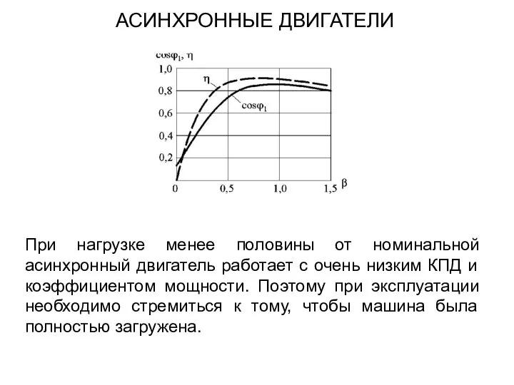 При нагрузке менее половины от номинальной асинхронный двигатель работает с очень низким