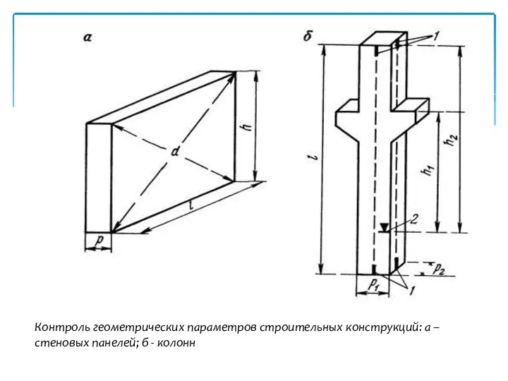 Контроль геометрических параметров строительных конструкций: а – стеновых панелей; б - колонн