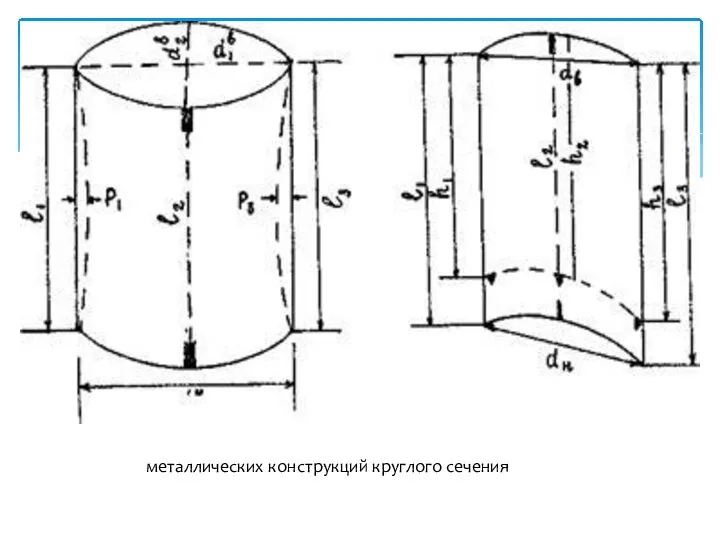 металлических конструкций круглого сечения