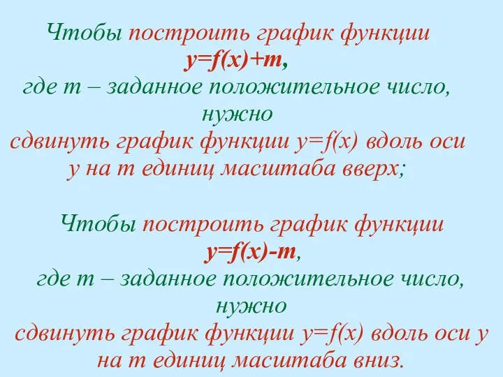 Чтобы построить график функции y=f(x)+m, где m – заданное положительное число, нужно