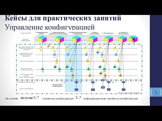 Кейсы для практических занятий Управление конфигурацией