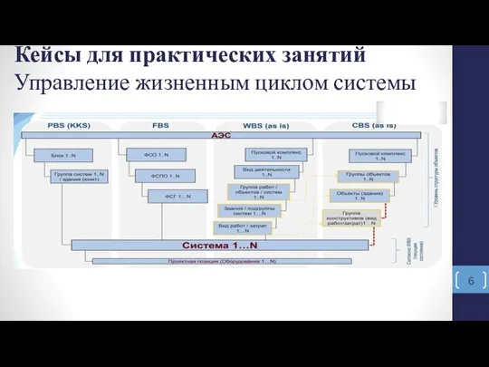 Кейсы для практических занятий Управление жизненным циклом системы