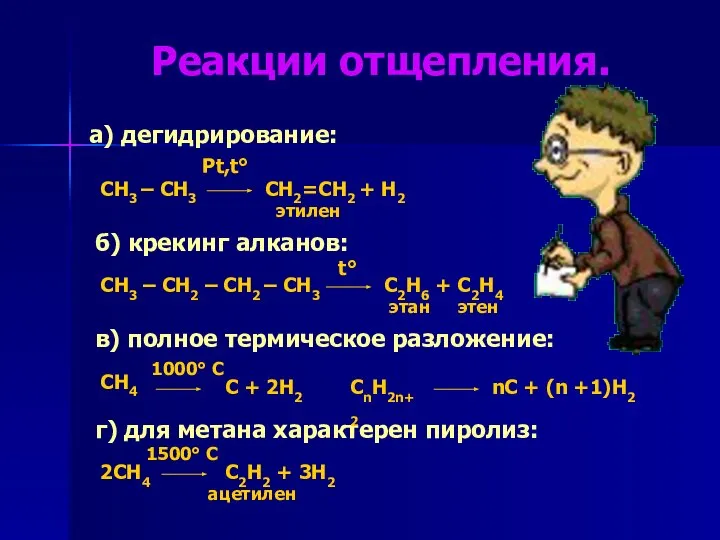 Реакции отщепления. а) дегидрирование: CH3 – CH3 Pt,t° CH2=CH2 + H2 б)