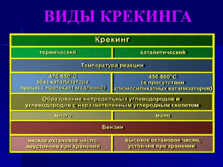 ВИДЫ КРЕКИНГА