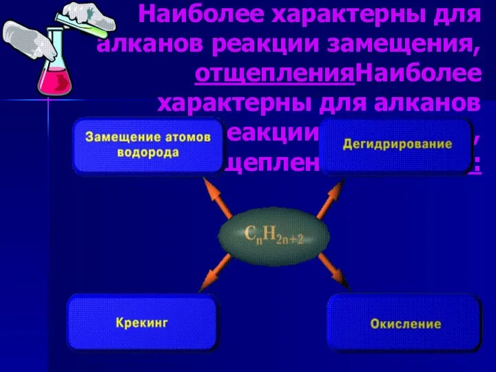 Наиболее характерны для алканов реакции замещения, Наиболее характерны для алканов реакции замещения,