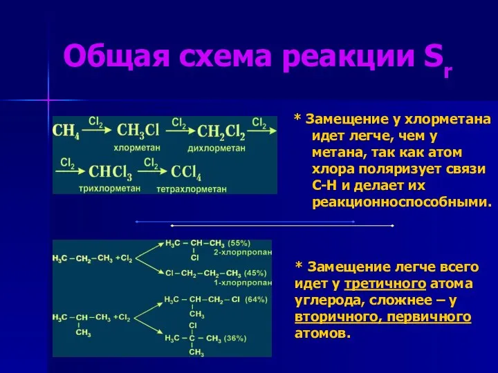 Общая схема реакции Sr * Замещение у хлорметана идет легче, чем у