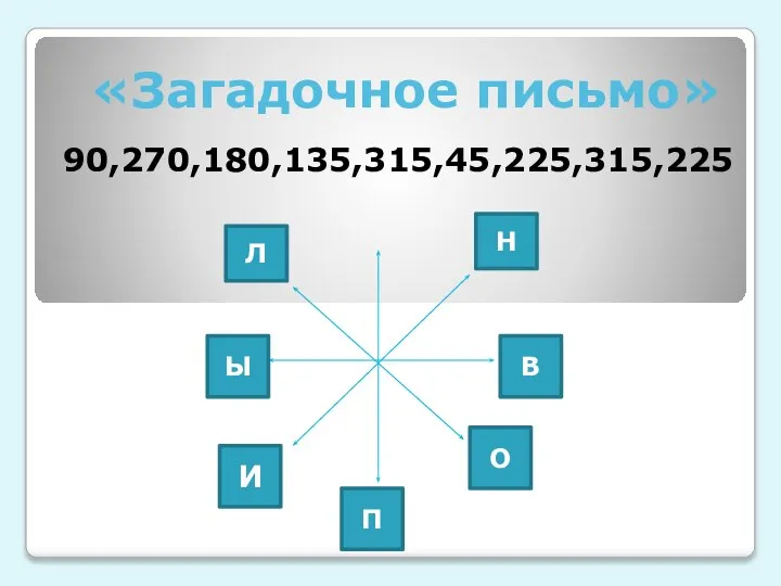 «Загадочное письмо» 90,270,180,135,315,45,225,315,225 Л Н В О П Ы И