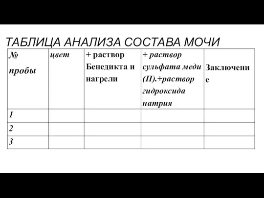 ТАБЛИЦА АНАЛИЗА СОСТАВА МОЧИ