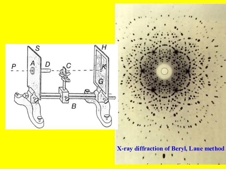 X-ray diffraction of Beryl, Laue method