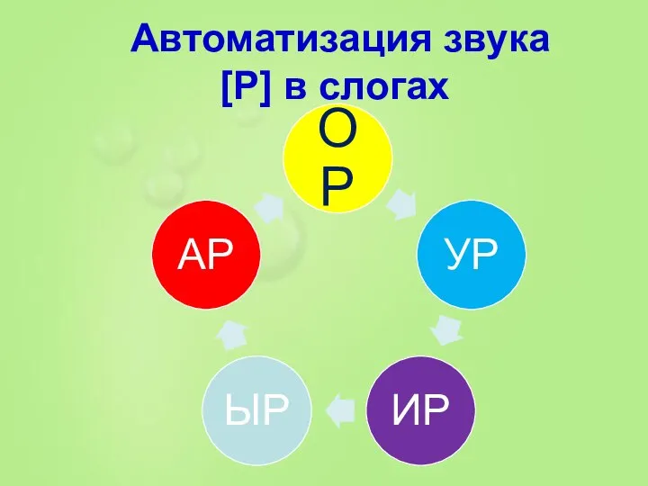 Автоматизация звука [Р] в слогах