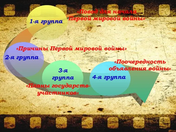 1-я группа 2-я группа 3-я группа 4-я группа «Повод для начала Первой