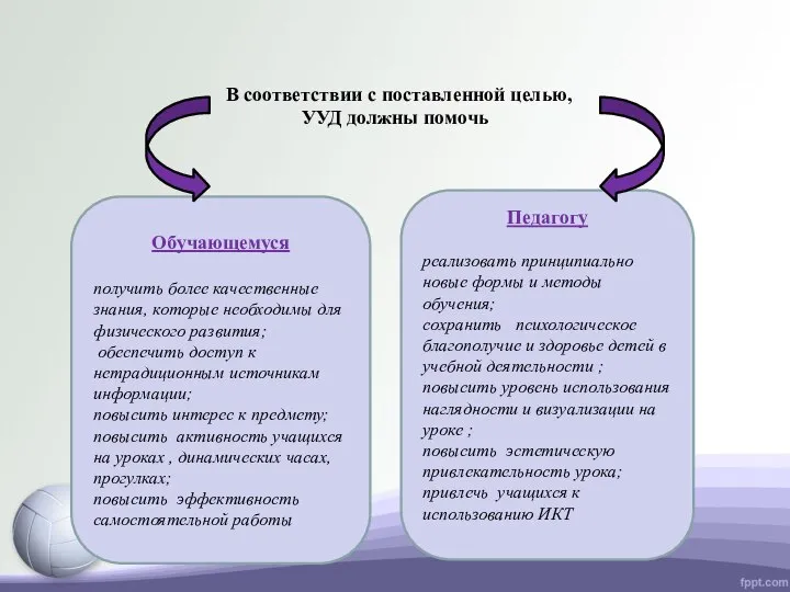 В соответствии с поставленной целью, УУД должны помочь Обучающемуся получить более качественные