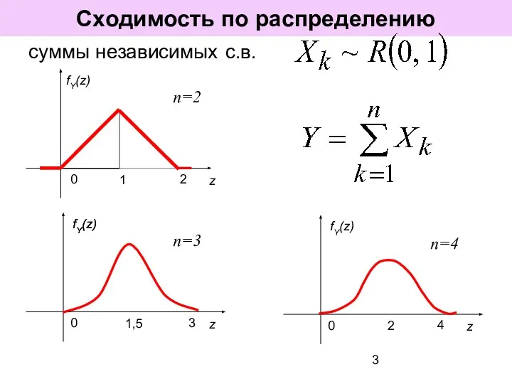 Сходимость по распределению суммы независимых с.в.