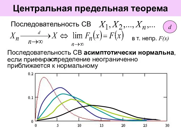 Последовательность СВ d в т. непр. F(x) d Центральная предельная теорема
