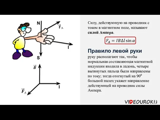 Силу, действующую на проводник с током в магнитном поле, называют силой Ампера.