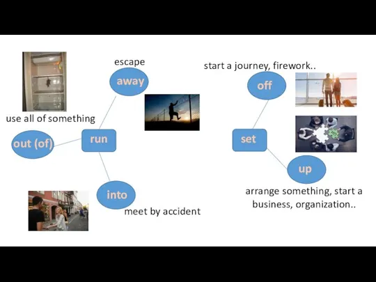run set away out (of) into off up escape use all of