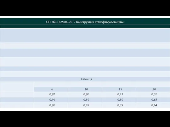 СП 360.1325800.2017 Конструкции сталефибробетонные