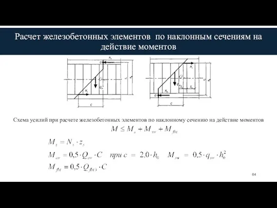 Схема усилий при расчете железобетонных элементов по наклонному сечению на действие моментов