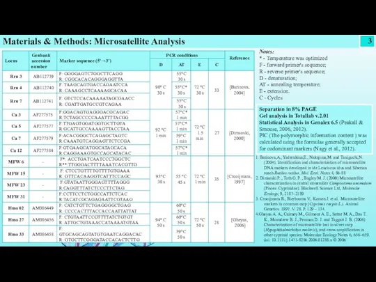 Notes: * - Temperature was optimized F - forward primer's sequence; R