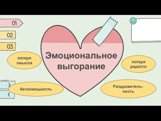 Эмоциональное выгорание 01 02 03 • • • • потеря радости потеря смысла беспомощность Раздражитель- ность